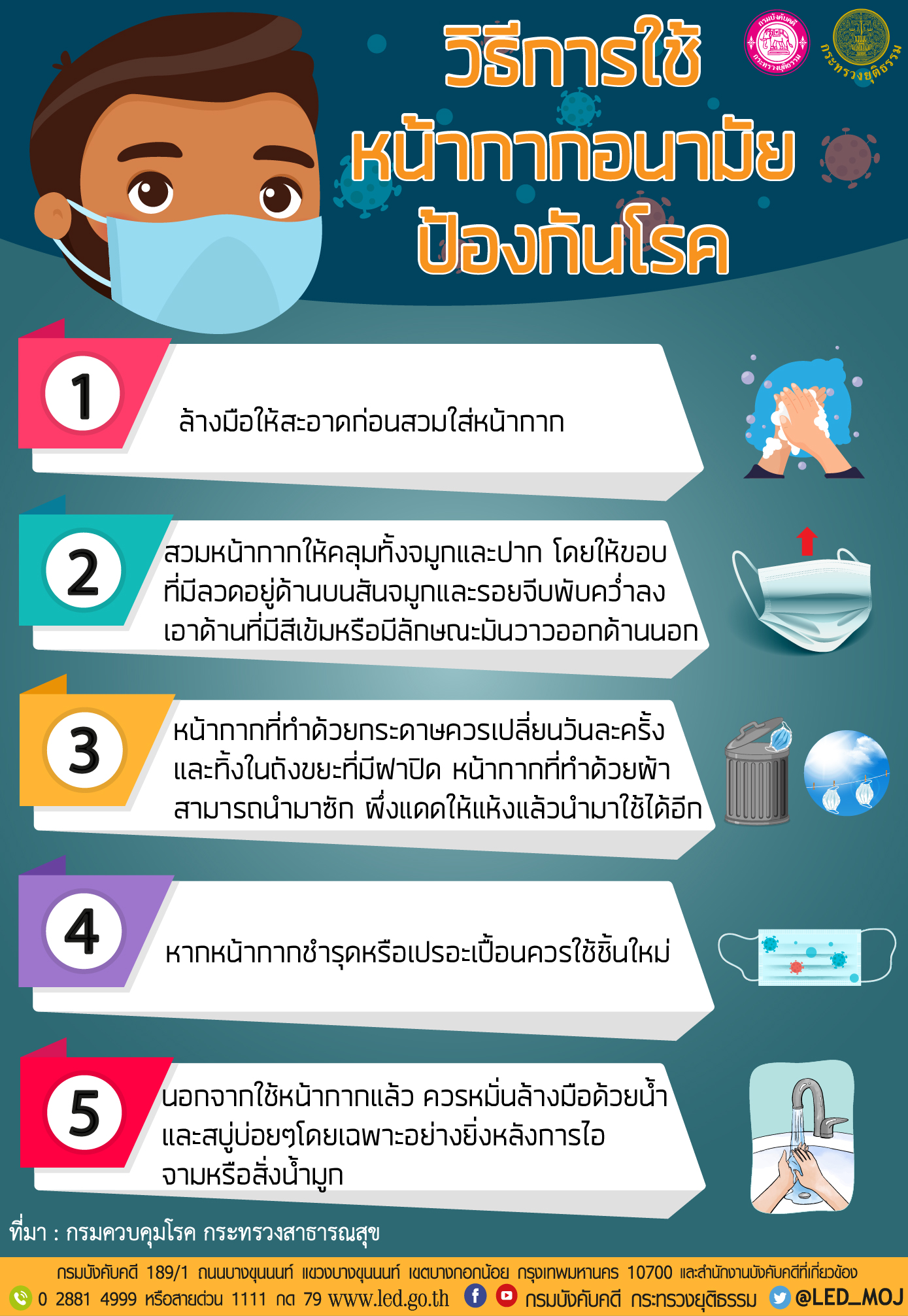 ﻿วิธีใช้หน้ากากอนามัยป้องกันโรค